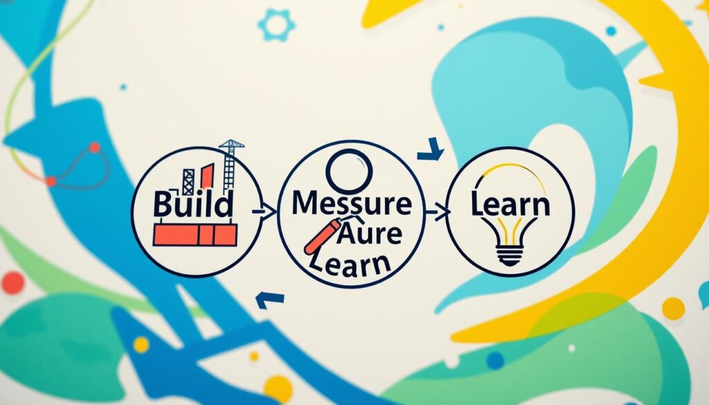 Build-Measure-Learn Cycle